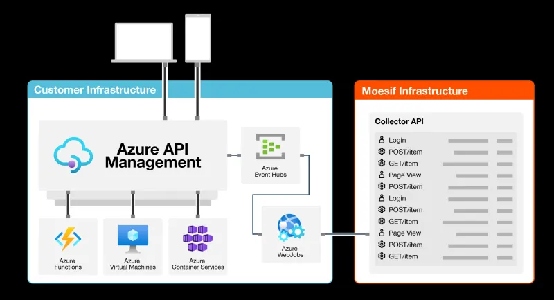 The Invisible Flood: How Application-Layer API Attacks Are Defeating Traditional DDoS Defenses