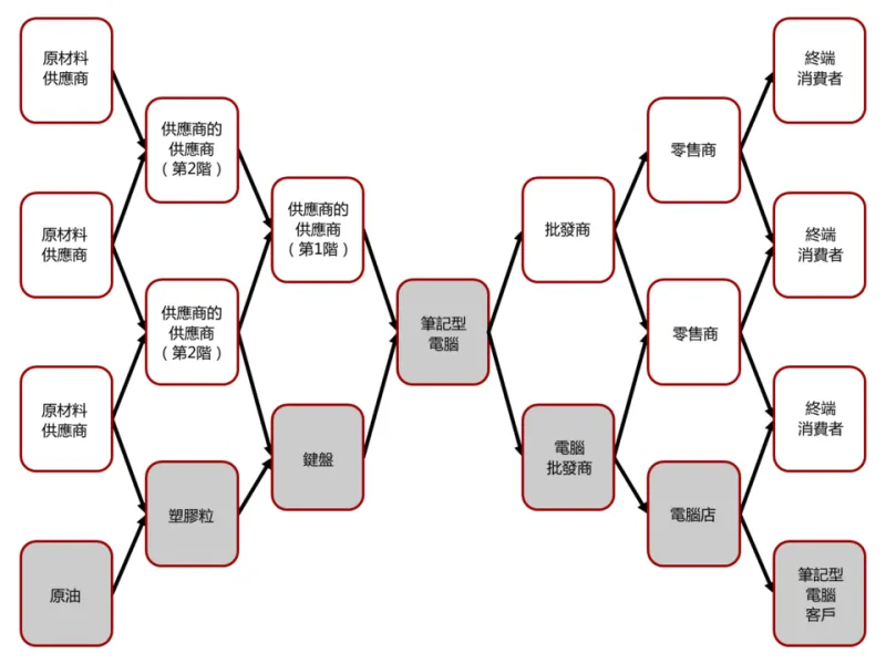Trusted and Exploited: How Attackers Use Your Vendors as a Back Door Into Your Network